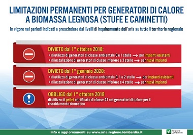 informativa limitazioni